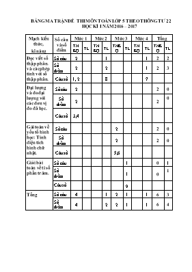 Ma trận và đề kiểm tra cuối học kì I môn Toán lớp 5 (Có đáp án) - Năm học 2015-2016